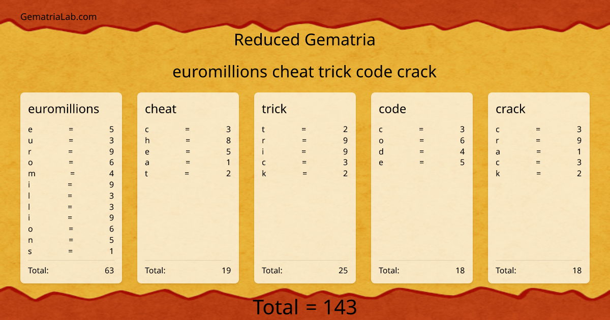euromillions cheat trick code crack in reduced Gematria